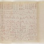 La versión árabe de Datos por el matemático Euclides de Alejandría en el 300 aC.