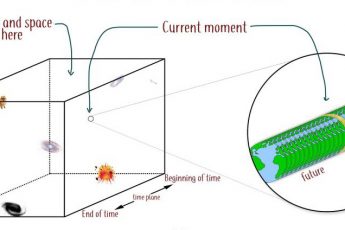 La teoría del universo de bloque y cómo percibimos el tiempo